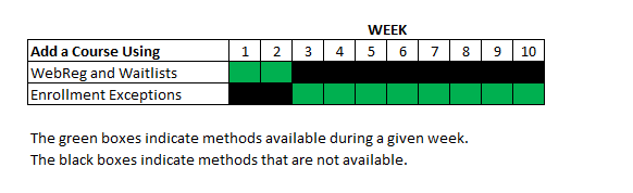 Waitlist Weeks Chart